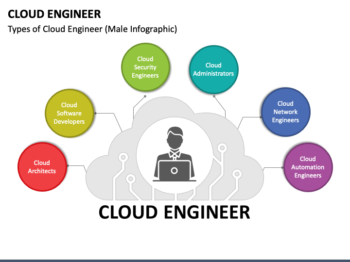 Cloud Engineer PowerPoint and Google Slides Template