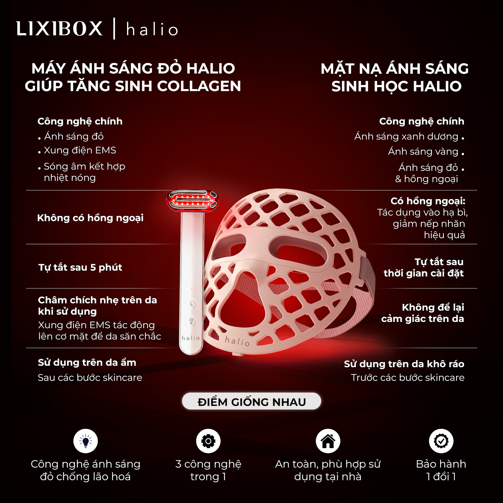 Máy ánh sáng đỏ Halio giúp tăng sinh collagen với công nghệ ánh sáng đỏ và EMS, hỗ trợ quá trình làm đẹp và chống lão hóa hiệu quả. Hướng dẫn sử dụng ánh sáng đỏ đúng cách cho làn da căng bóng.