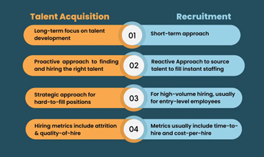 Talent Acquisition