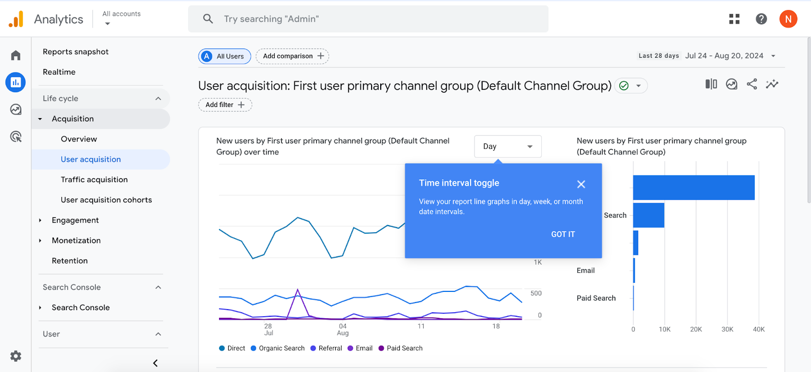 A view of Google Analytics 4 that shows its interface, in this example looking at user acquisition (new visitors) over a month. 