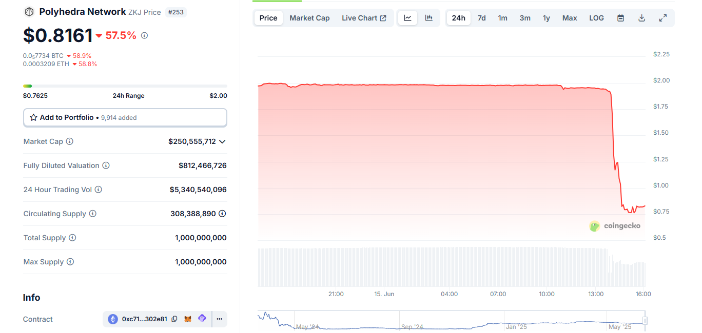 Cryptocurrency market manipulation tactics