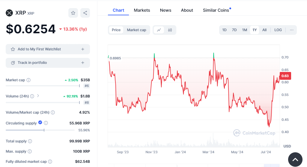 Ripple XRP