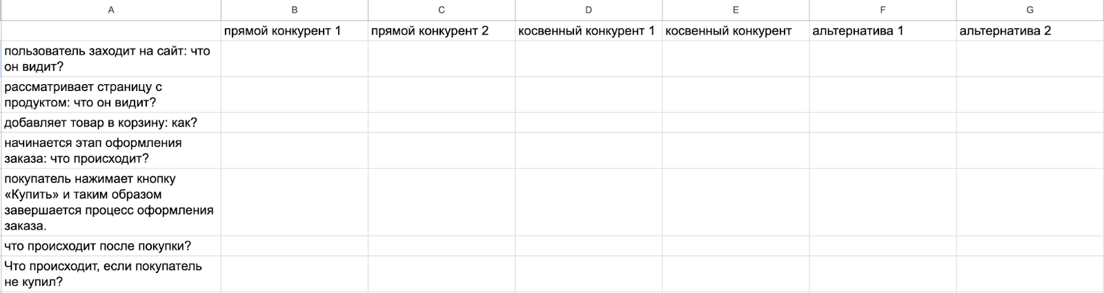 Определение артефактов и сбор данных