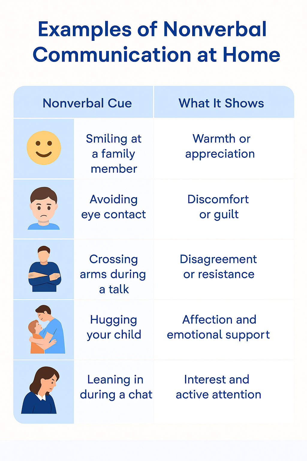 Examples of Nonverbal Communication at Home
