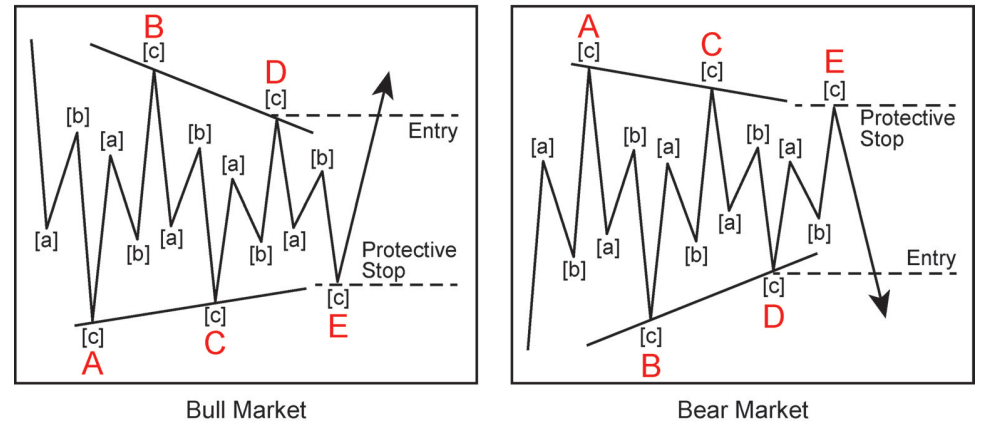 A diagram of a market and a market
            Description automatically generated
