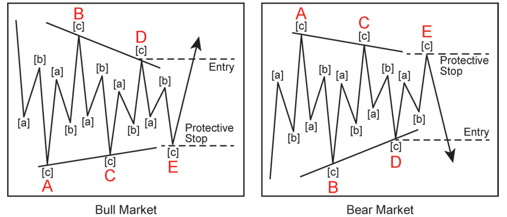 A diagram of a market and a market

Description automatically generated