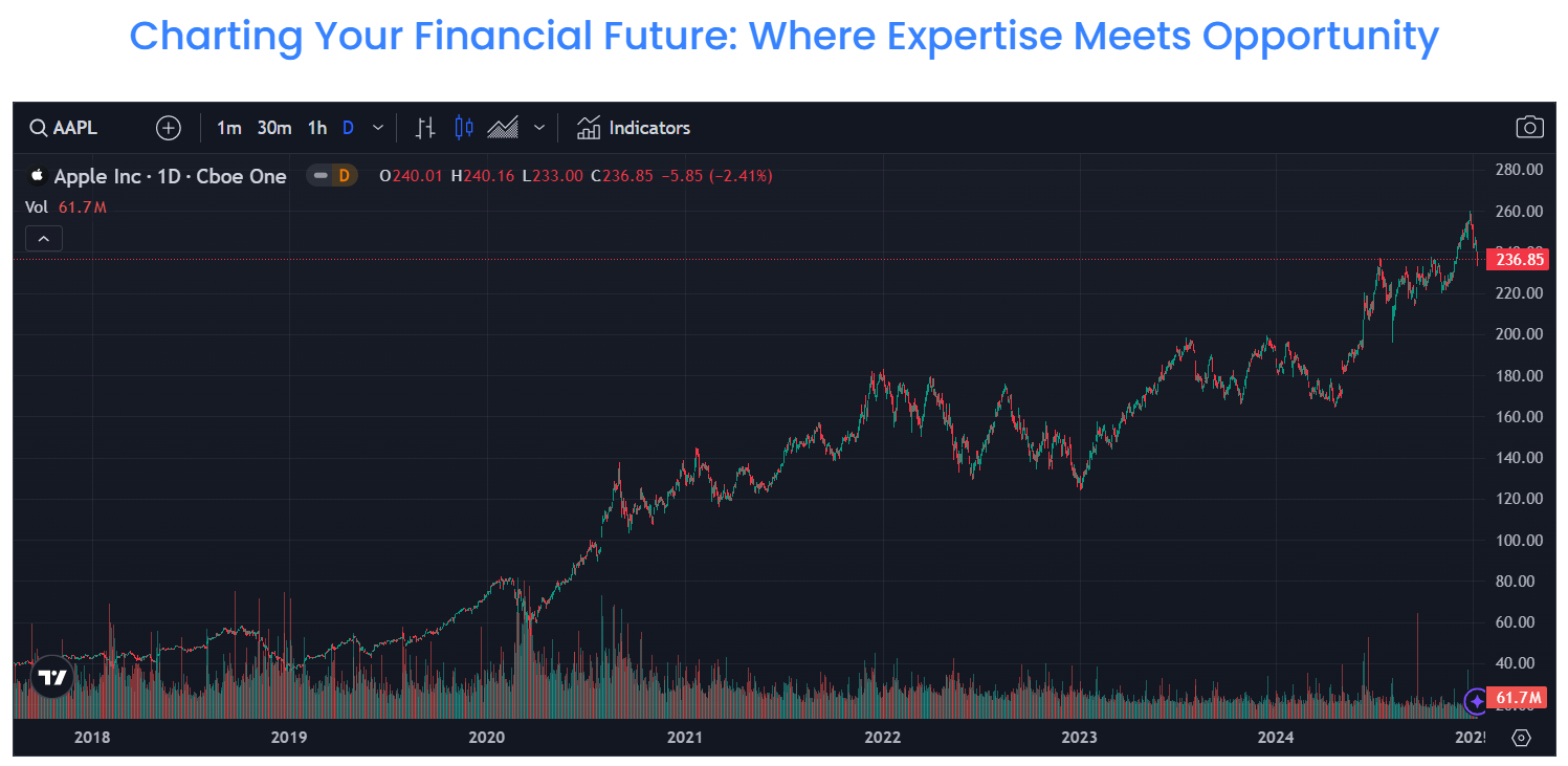 MS Limited trading chart