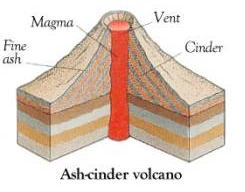 Cinder or ash cone