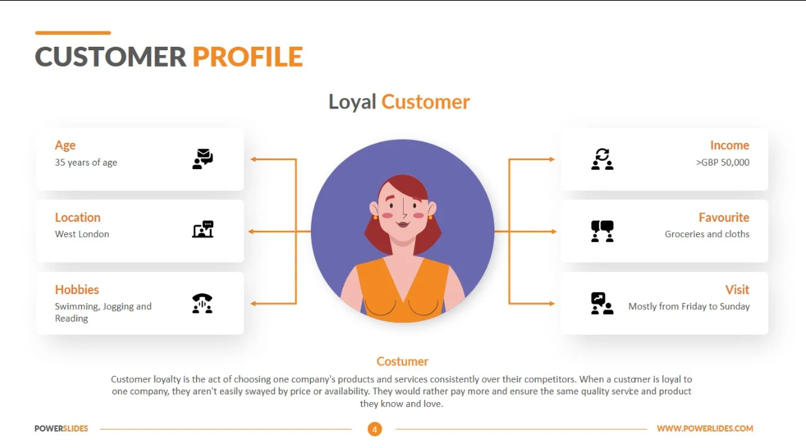 customer profile