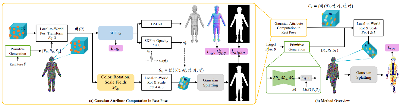 Une image contenant diagramme, texte, ligne, capture d’écranDescription générée automatiquement