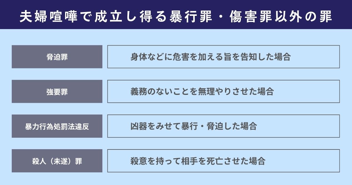 夫婦喧嘩で成立し得る暴行罪・傷害罪以外の罪