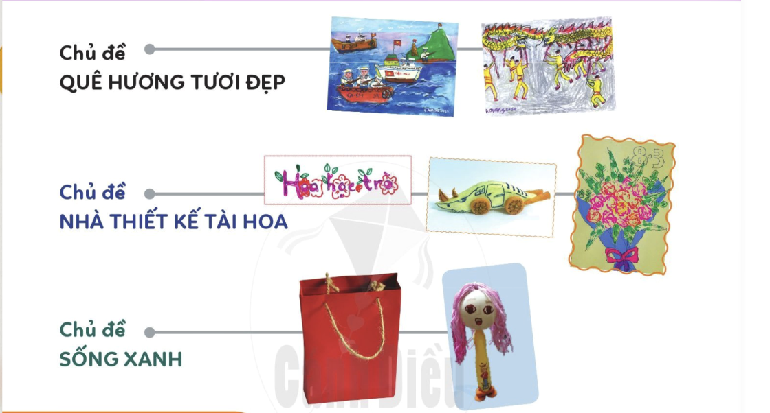 HOẠT ĐỘNG KHỞI ĐỘNGGV yêu cầu HS thảo luận và trả lời:Chủ đề nào trong sách Mĩ thuật 6 Cánh diều mà em yêu thích nhất ? Vì sao ?NỘI DUNG BÀI HỌC GỒM- Khám phá- Luyện tập - Vận dụngHÌNH THÀNH KIẾN THỨC1. Khám pháGV đặt câu hỏi hướng dẫn học sinh tìm hiểu: Em hãy nêu chủ đề đã học? Nội dung ghi nhớ:HS thực hành theo hướng dẫn của GVHOẠT ĐỘNG LUYỆN TẬP