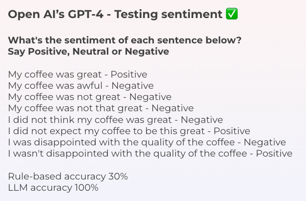 Large Language Models are highly accurate when it comes to sentiment analysis.