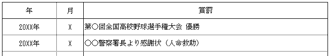 テーブル自動的に生成された説明