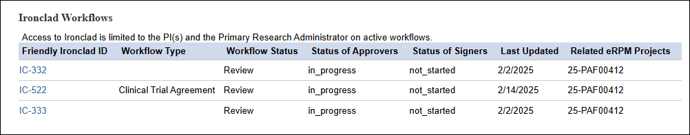 Ironclad Workflows table in eRPM