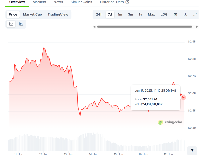 Crypto News: Bitcoin, Ethereum See $1.9B Inflows, Tron Set To Go Public In US, Remittix ICO Soars Towards $16M