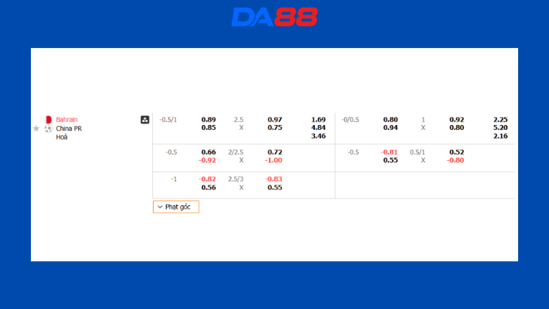 Bảng kèo Bahrain vs Trung Quốc