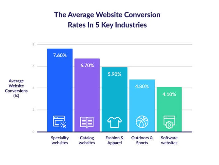 E-Commerce CAC Explained: How to Lower Customer Acquisition Costs and Scale Profitably in [year]