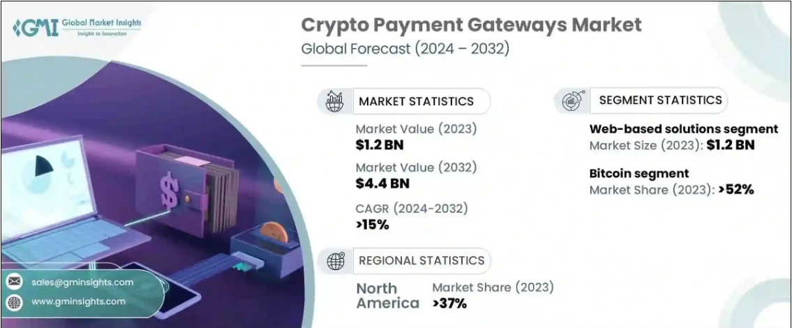 Build a Crypto Payment Gateway