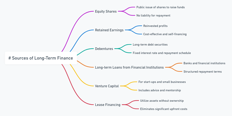 Long Term Sources of Finance