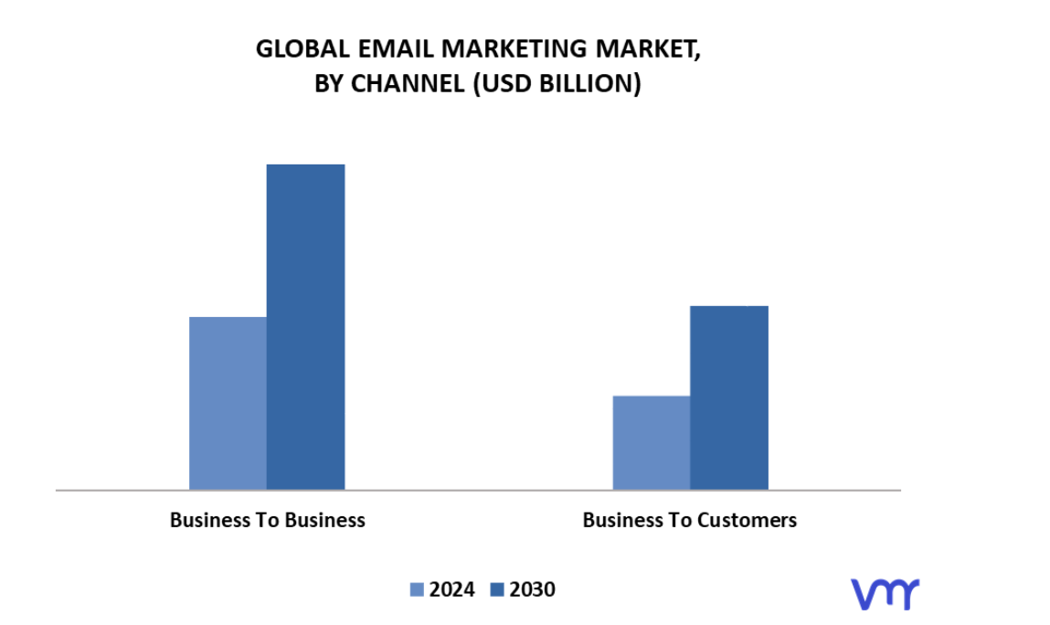 Global Email Marketing Market