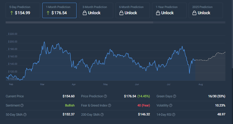 CRYPTONEWSBYTES.COM AD_4nXcg8C_raEvRLSEWRKGGxT2JUFTAz45PvEA7Xgi5NZSt2jXbf2hbRworzhzvcfpEV47KpFoqeL-vOr5k-zX6j1sjmMK2DAWqNZRAvJJgk4p3XyQXSASkd3NhOUHIMdRa2bfVoUlOjR3tT0M442dCQSui9u3LRczYl5DCksMlWg?key=3FfdqtZZlS95VzE3TmJeSw Solana Price Stable At $150 - Why Recent Bitcoin Downturn Will be Key to a Permanent Move Above $200  