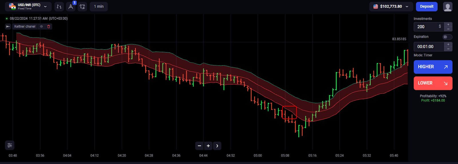 Binolla Blog Image - Maîtriser le Marché : Guide Complet des Graphiques à Barres dans le Trading 15