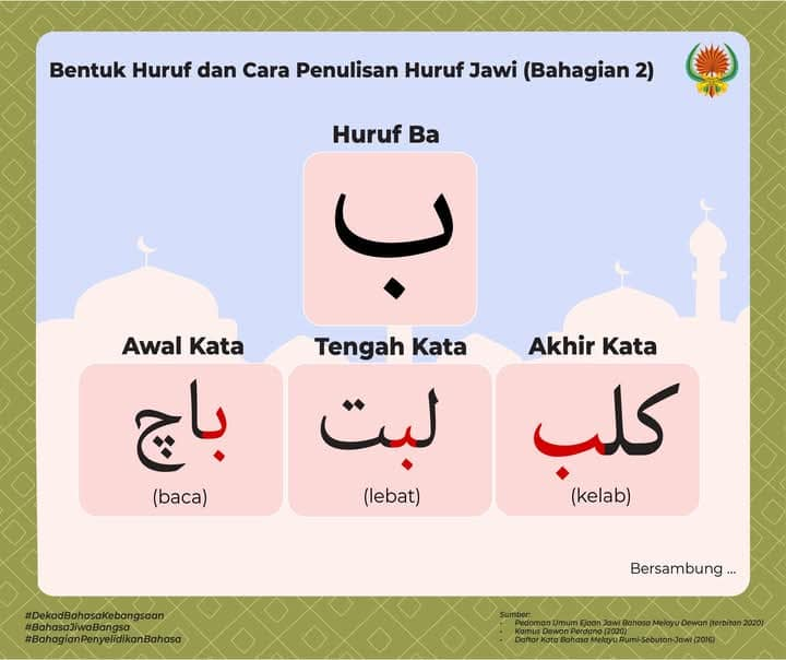 Huruf Jawi - Panduan Menulis Jawi Dengan Mudah