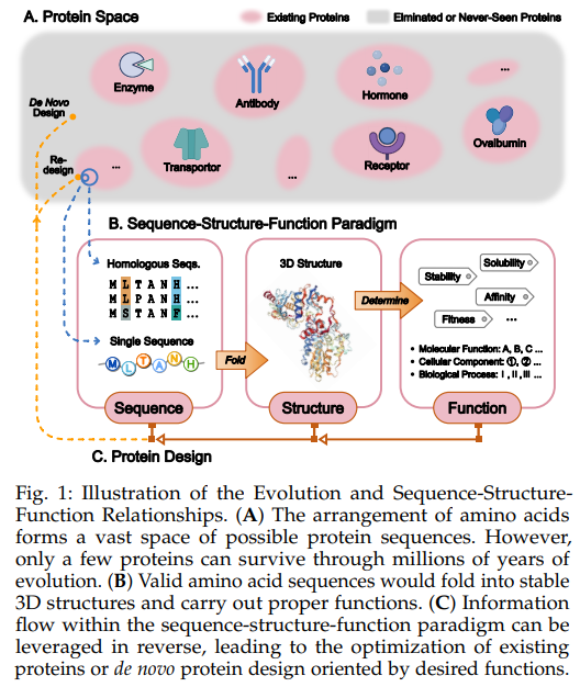 advancing-protein-science-large-language-models-drug-discovery