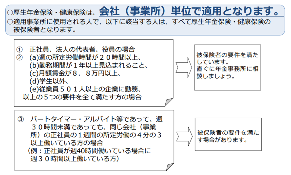 社会保険加入義務のある条件