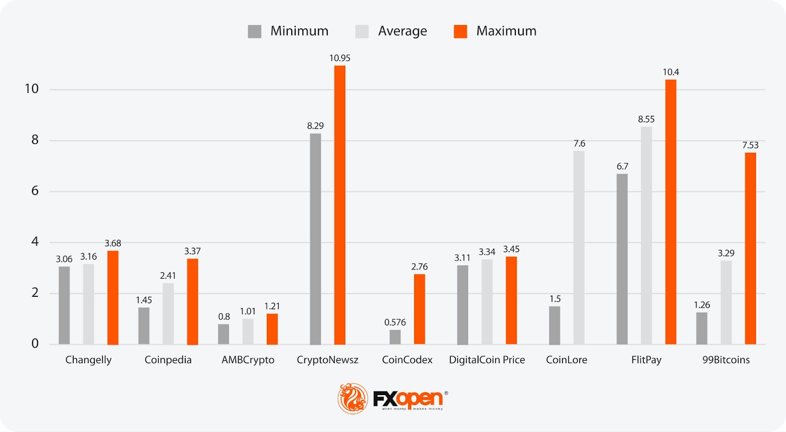 Analytical POL (MATIC) Coin Price Forecasts for 2024, 2025-2030, and Beyond