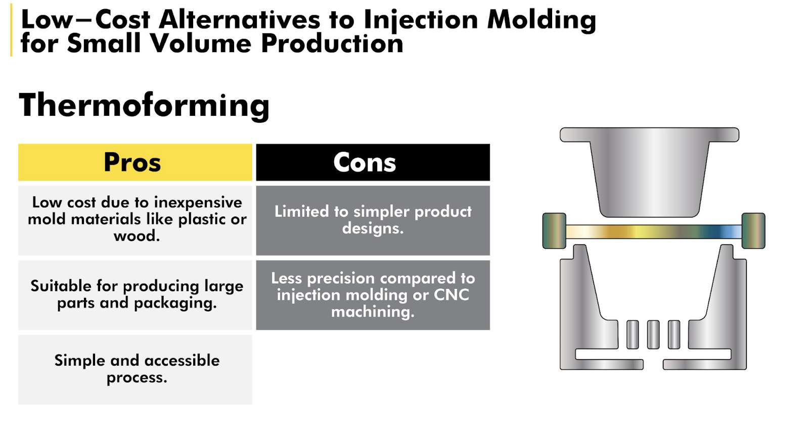 pros and cons of thermoforming 