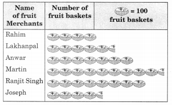 NCERT Solutions for Class 6 Maths Chapter 9 Data Handling 