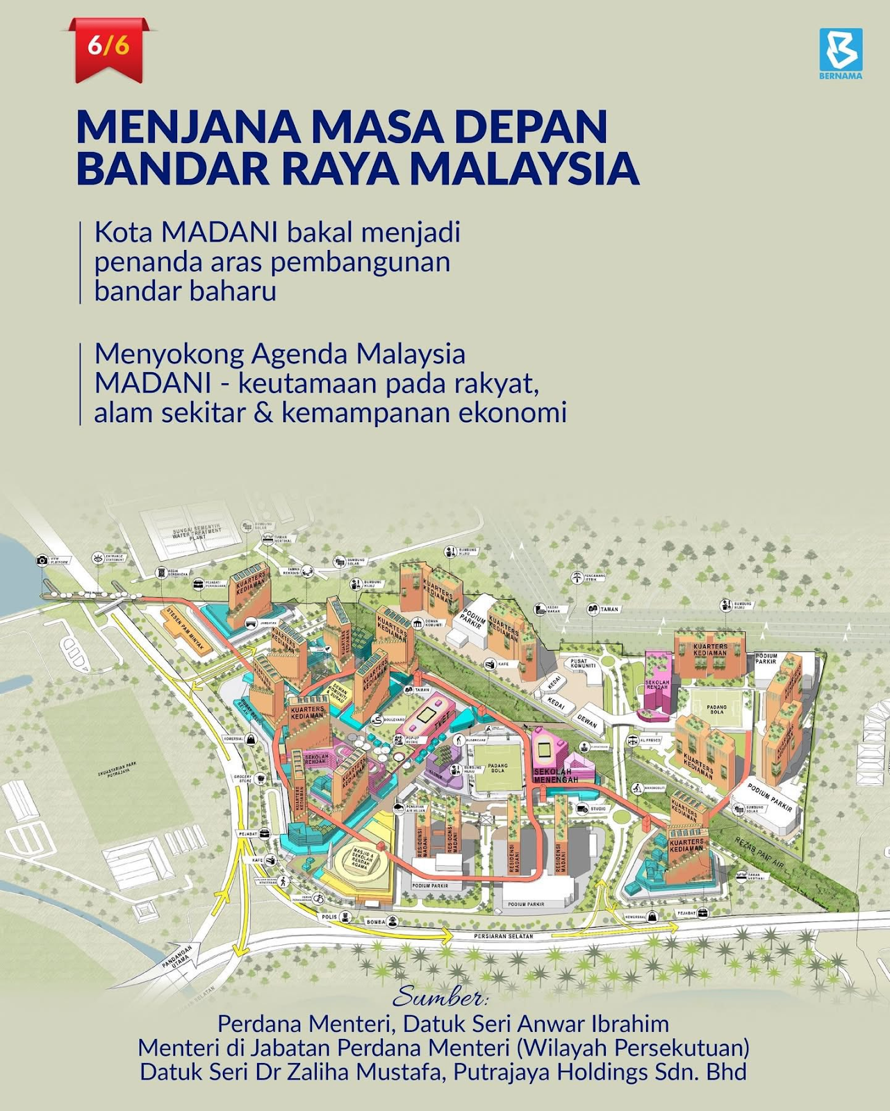 Kota Madani, Model Bandar Masa Depan Malaysia