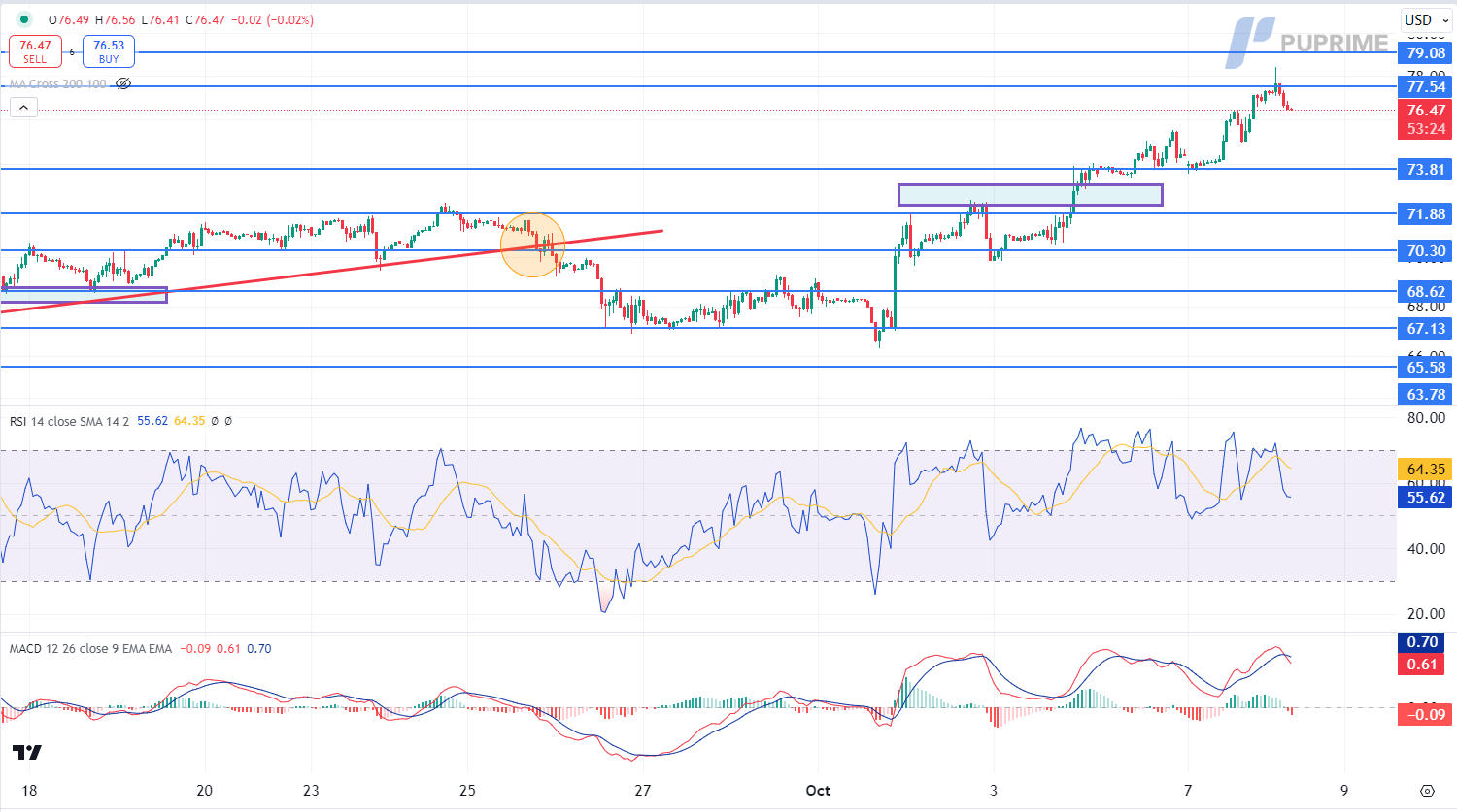 USOIL 08102024