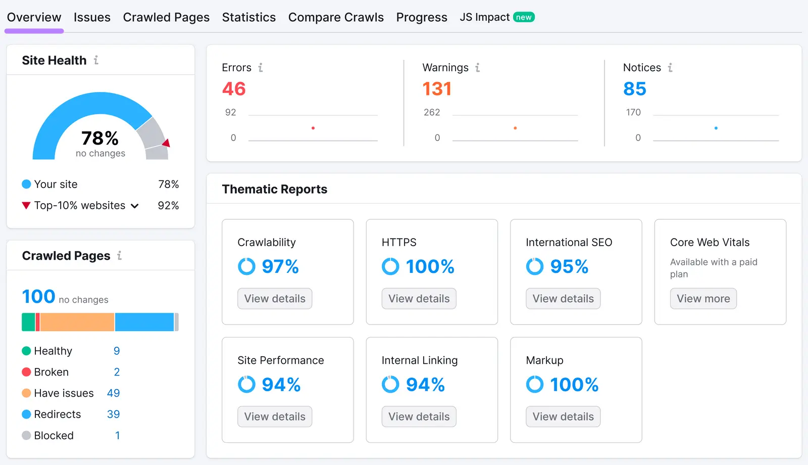 An overview dashboard in Site Audit tool