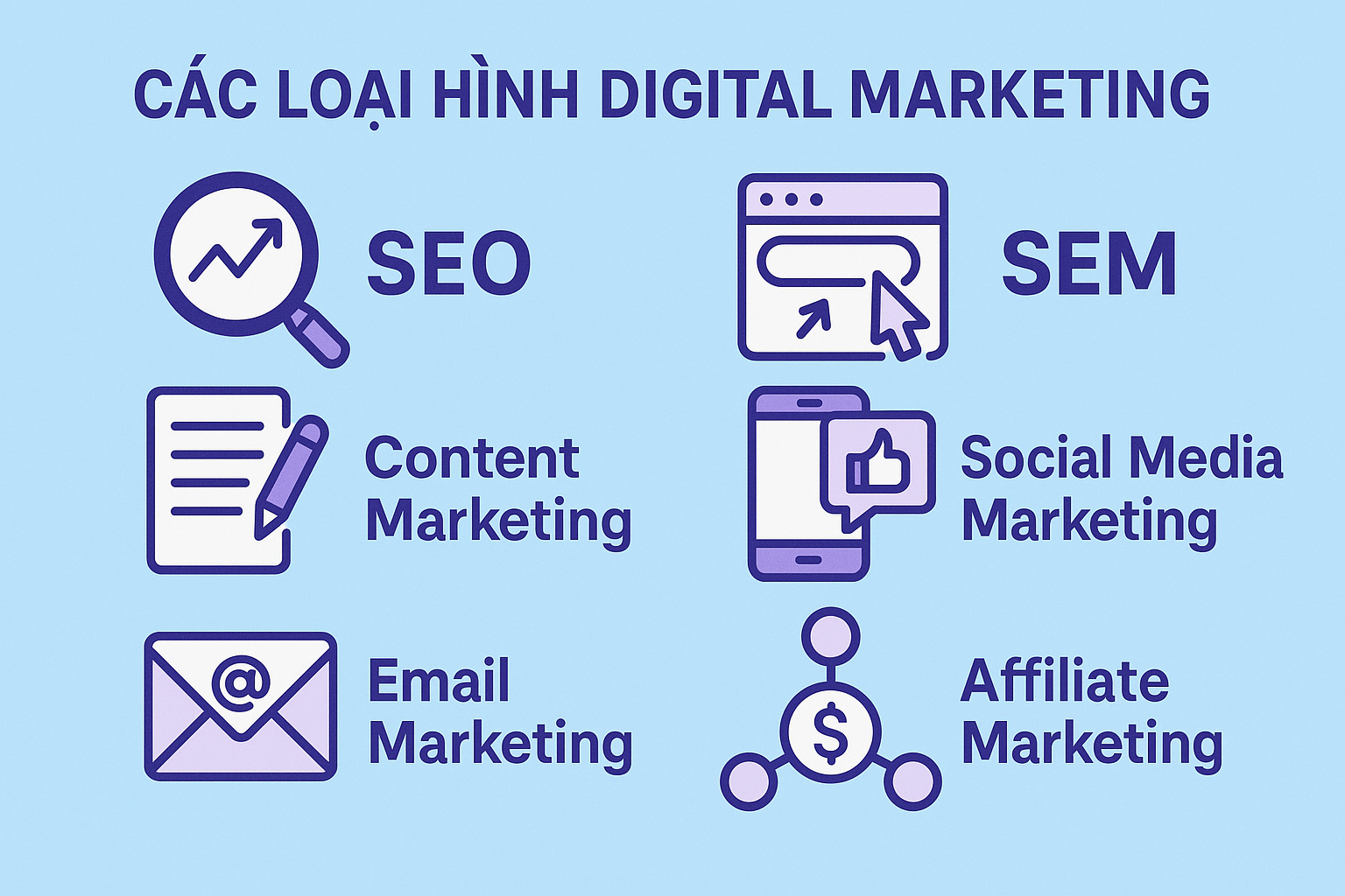 các loại hình digital marketing