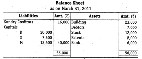 NCERT Solutions for Class 12 Accountancy Chapter 4 Reconstitution of a Partnership Firm – Retirement Death of a Partner Do it Yourself III Q2