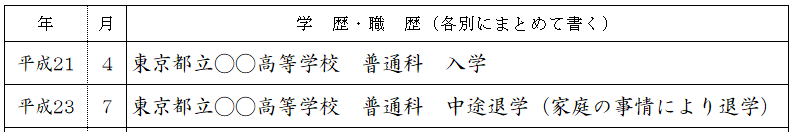 簡潔にカッコ書きで記入します。