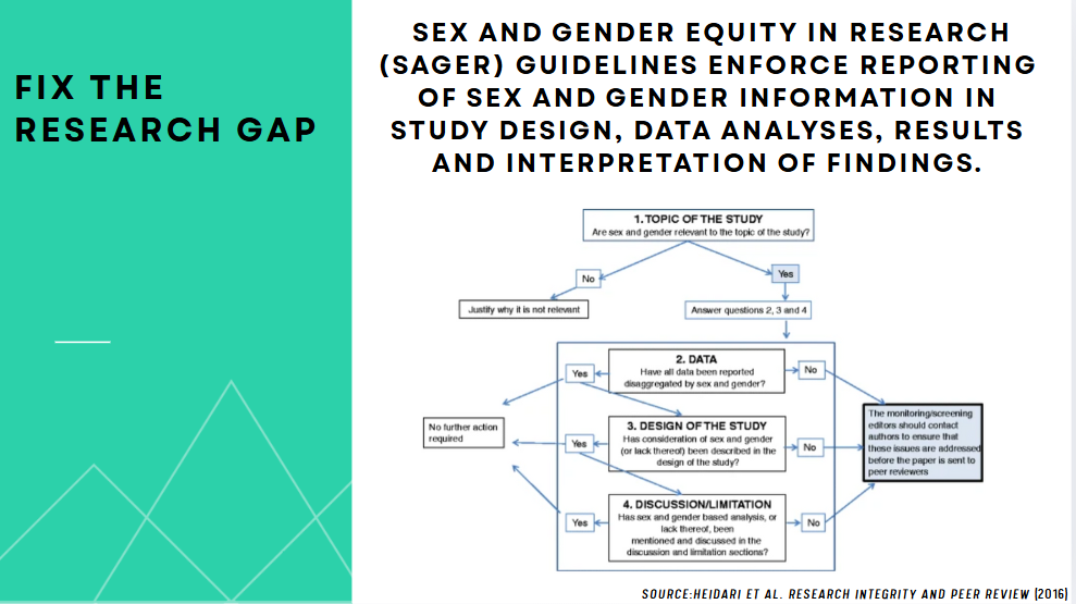 A diagram of a study

AI-generated content may be incorrect.