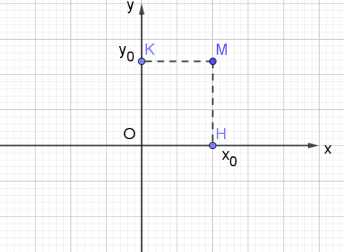 BÀI 1. TOẠ ĐỘ CỦA VECTO