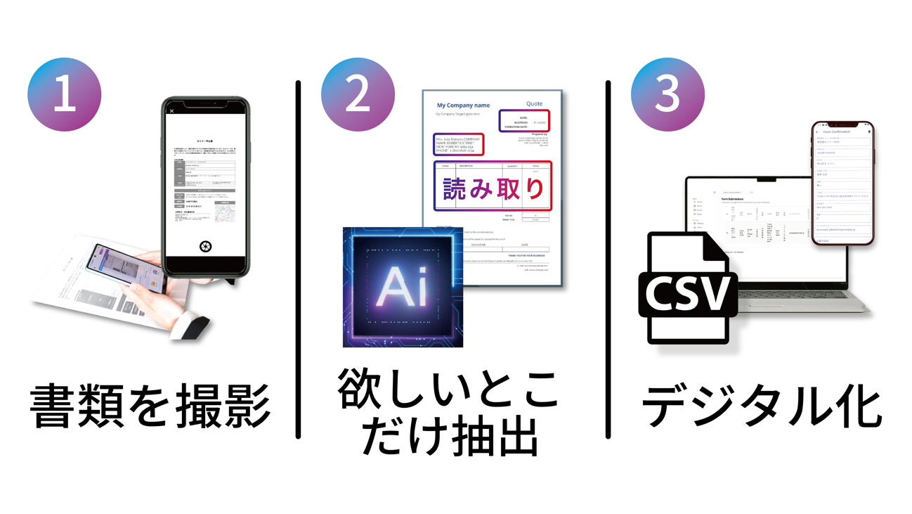 グラフィカル ユーザー インターフェイス が含まれている画像AI によって生成されたコンテンツは間違っている可能性があります。