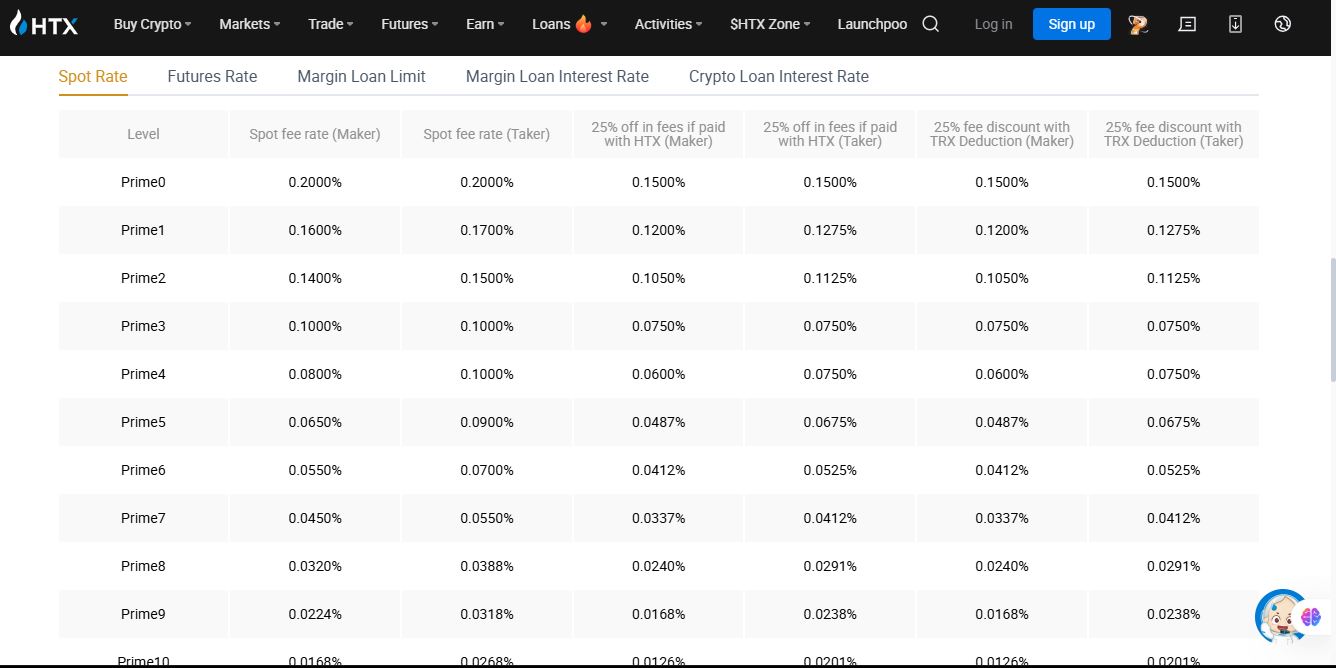 htx fees and deposit dashboard 