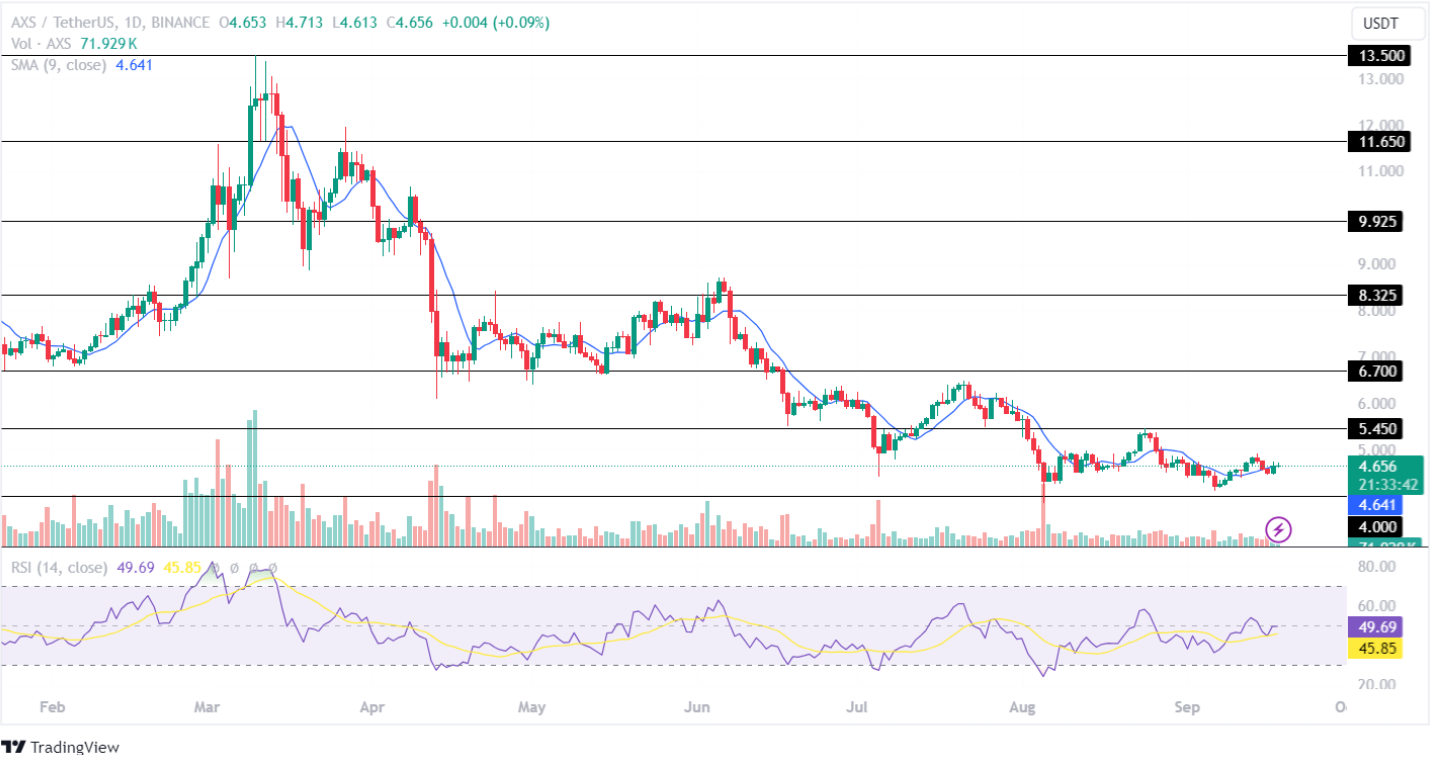 AXS september price targets