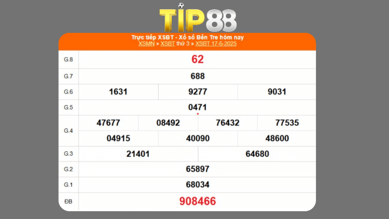 Kết quả xổ số Bến Tre ngày 17/06/2025  