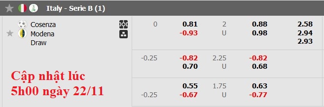 Soi kèo Châu Á Cosenza vs Modena
