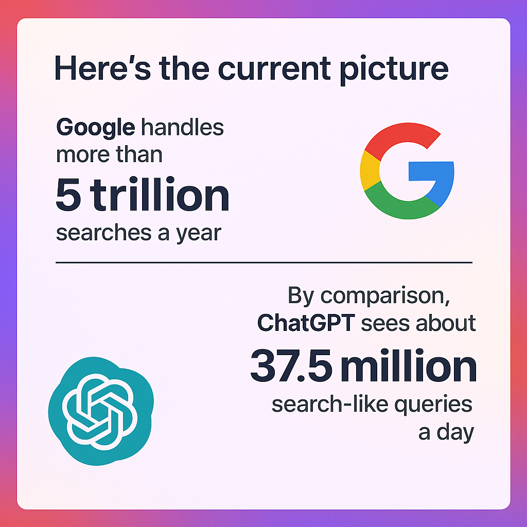 Is ChatGPT Impacting Google Search Traffic? Search Volume Comparison