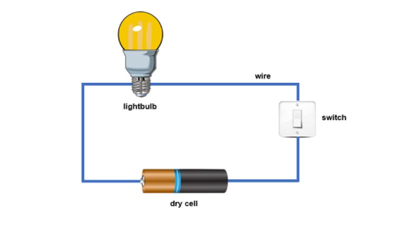 electric load in a circuit