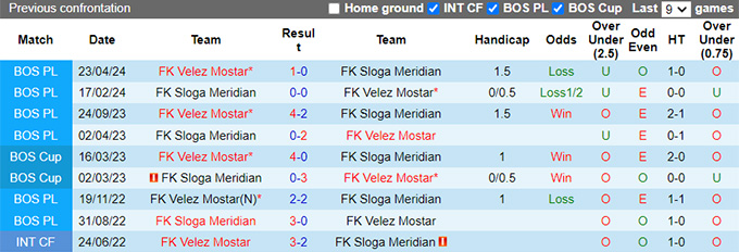 Lịch sử đối đầu Velez Mostar vs Sloga Meridian