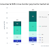 The burgeoning market opportunities for cross-border payments in Africa 